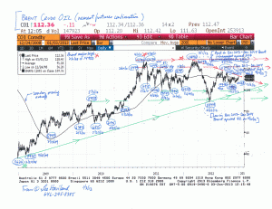 Charts--Brent-Crude-Oil-(1-3-13)-1