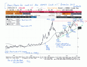 Charts--Brent-Crude-Oil-(1-3-13)-2