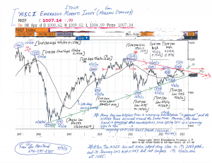 Chart--Emerging-Stock-Marketplaces-(4-9-13)