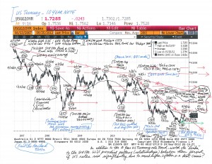 US-Treasury-10-Year-Note-Chart-(9-24-12)