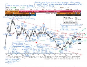 Natural-Gas-Chart-(NYMEX-nearest-futures)-(12-17-12)
