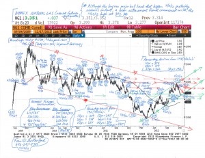 Natural-Gas-Chart-(NYMEX-nearest-futures)-(12-17-12)