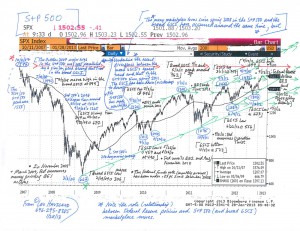S+P-500-Chart-(1-28-13,-for-essay-on-Commodities-and-US-Stocks)