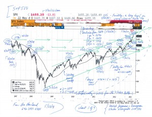 Charts--S+P-500,-Broad-GSCI,-Nikkei,-Yen-(5-23-13,-for-US-Stocks--Finally,-a-Key-Top-essay)-1