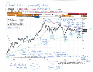 Charts--S+P-500,-Broad-GSCI,-Nikkei,-Yen-(5-23-13,-for-US-Stocks--Finally,-a-Key-Top-essay)-2