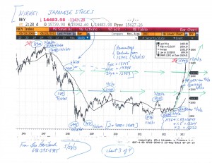 Charts--S+P-500,-Broad-GSCI,-Nikkei,-Yen-(5-23-13,-for-US-Stocks--Finally,-a-Key-Top-essay)-3