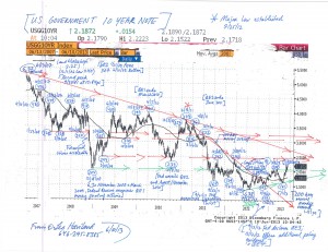US-Treasury-10-Year-Note-Chart-(6-10-13,-for-the-Fed-Up-essay)