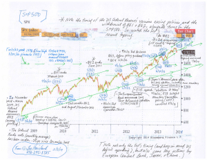 Chart--S+P-500-(2-3-14,-for-essay-US-Stocks--Shadows-and-Signals)