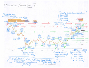 1-Charts--Japanese-Yen-and-Nikkei-(3-7-14,-for-essay-Japan--the-Land-of-the-Setting-Sun)-2