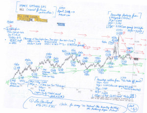 2Charts--NYMEX-natural-gas-and-coal-(5-18-14,-for-essay-US-Natural-Gas-Inventory-Building--the-Producing-Region-Picture)-1