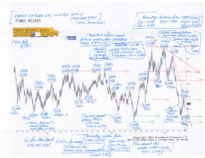 Charts--Natural-Gas-(8-17-14,-for-essay-US-Natural-Gas--Seasons-Come,-Seasons-Go)-2
