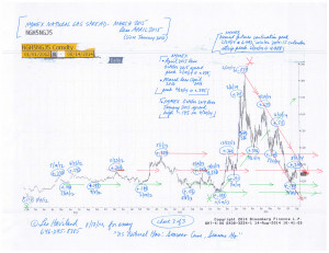 Charts--Natural-Gas-(8-17-14,-for-essay-US-Natural-Gas--Seasons-Come,-Seasons-Go)-3