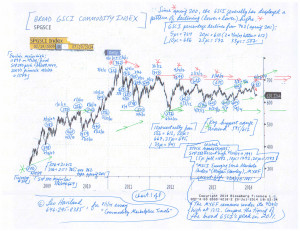 Commodity-Charts-(8-1-14,-for-essay-Commodity-Marketplace-Travels)-1