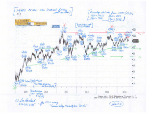 Commodity-Charts-(8-1-14,-for-essay-Commodity-Marketplace-Travels)-2