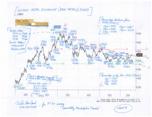 Commodity-Charts-(8-1-14,-for-essay-Commodity-Marketplace-Travels)-4