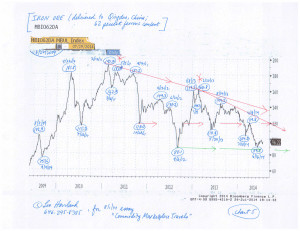Commodity-Charts-(8-1-14,-for-essay-Commodity-Marketplace-Travels)-5