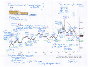 Commodity-Charts-(8-1-14,-for-essay-Commodity-Marketplace-Travels)-6