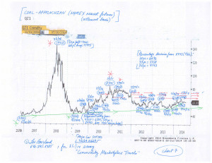 Commodity-Charts-(8-1-14,-for-essay-Commodity-Marketplace-Travels)-7