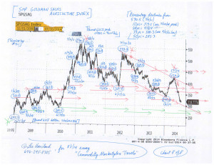 Commodity-Charts-(8-1-14,-for-essay-Commodity-Marketplace-Travels)-8