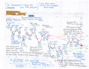 Charts--Ten-Year-Notes-(9-1-14,-for-essay-Bond-Yield-Perspectives--Easing-Comes,-Easing-Goes)-1