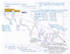 Charts--Ten-Year-Notes-(9-1-14,-for-essay-Bond-Yield-Perspectives--Easing-Comes,-Easing-Goes)-2