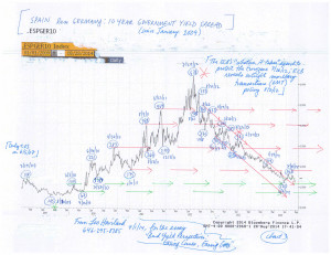 Charts--Ten-Year-Notes-(9-1-14,-for-essay-Bond-Yield-Perspectives--Easing-Comes,-Easing-Goes)-3
