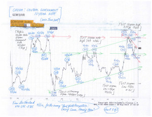 Charts--Ten-Year-Notes-(9-1-14,-for-essay-Bond-Yield-Perspectives--Easing-Comes,-Easing-Goes)-5