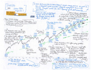 Charts--S+P-500-and-emerging-stock-marketplace-index-(10-5-14,-for-essay-Walking-the-Walk--US-Stocks-and-the-Dollar)-1
