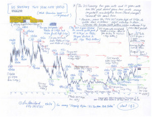 Charts--Two-Year-UST,-10-Year-v-2-Year-UST-spread-(9-21-14,-for-essay-Stepping-Higher--UST-Two-Year-Note-Yields)-1