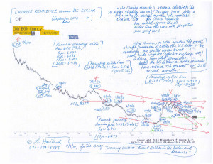Chart--Chinese-Renminbi-(11-9-14,-for-essay-Currency-Contexts)