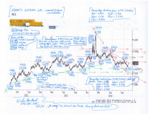 Chart--NYMEX-natural-gas-(nearest-futures)-(11-2-14,-for-essay-US-Natural-Gas-Travels)